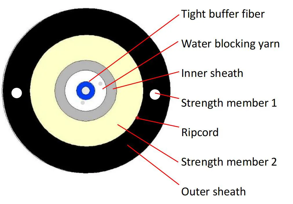 φ5mm Waterproof Round Cable YOFC SC/APC Connector Patch Cord
