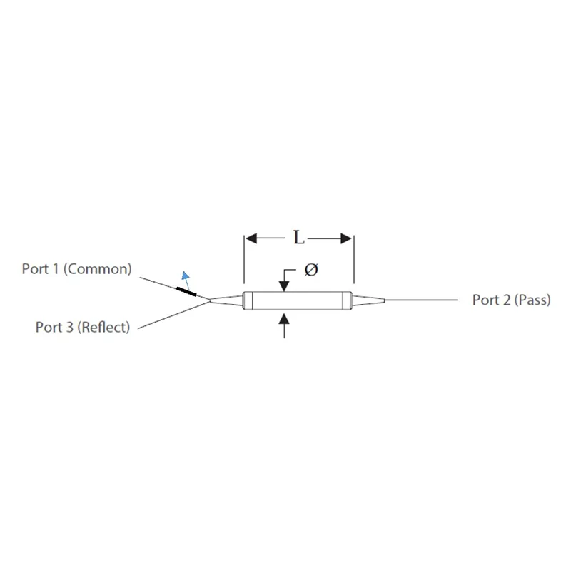 Single Channel CWDM -serie (1x2)